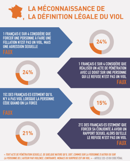 Méconnaissance définition