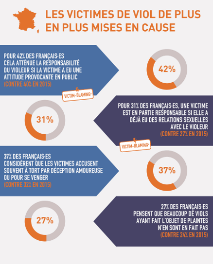 Victimes mises en cause
